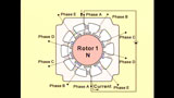 5-Phase Stepper Motor Principles