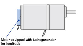 AC Speed Control Motor