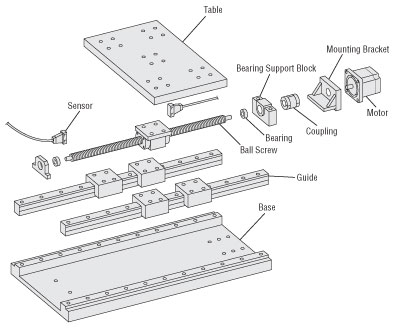 Construction of Linear Actuator