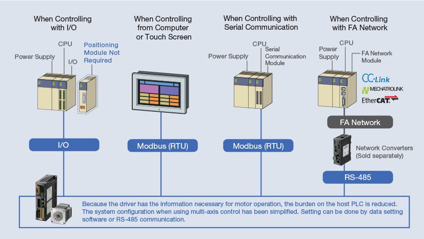 Built-in Controller Control Methods