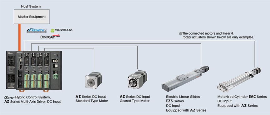 αSTEP  Multi-Axis Controller Control Methods