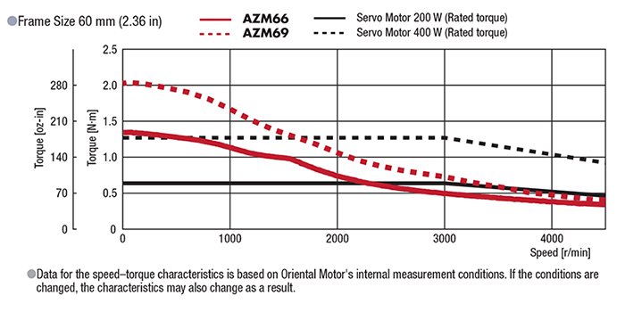 αSTEP  Rated Output