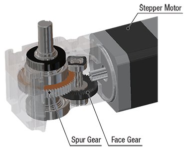 Right-angle FC Gear