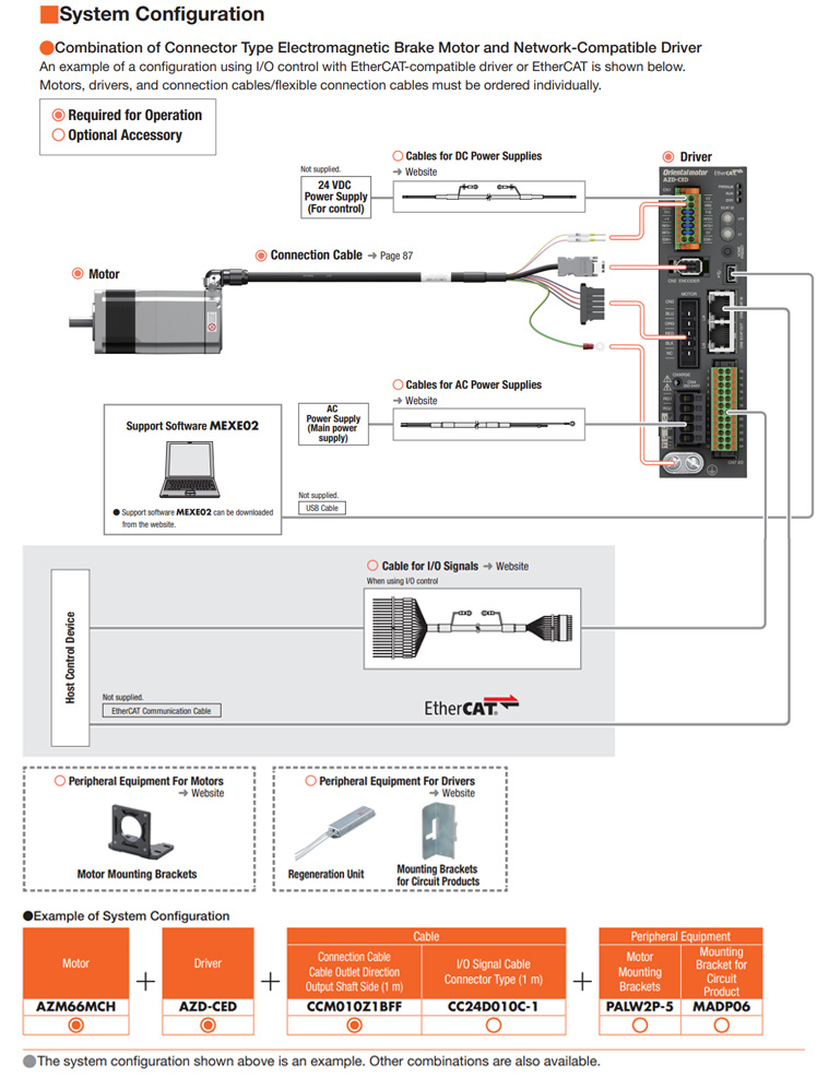 System Config