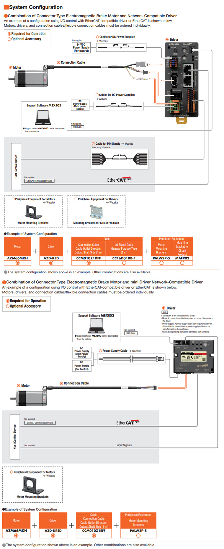 System Config