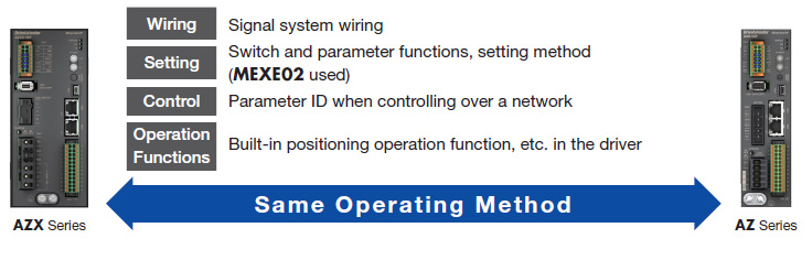 Basic Operations