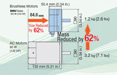 Compact Size