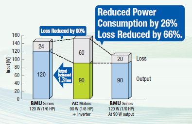 Energy Saving