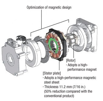 brushless motor stator