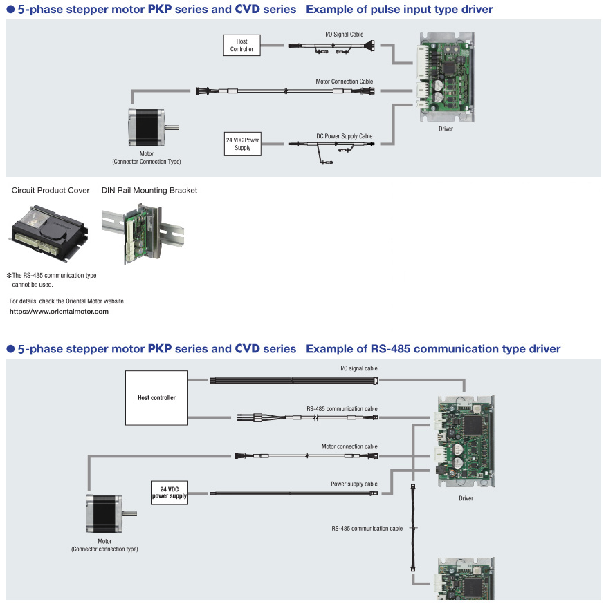 System Configuration