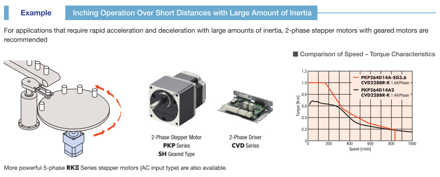 Large Inertia Applications