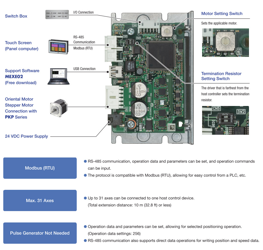 RS-485 Communication Type Driver