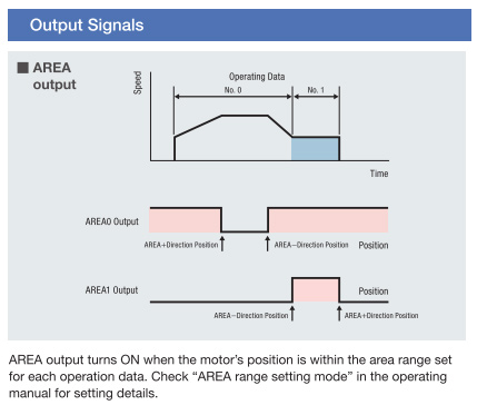 Output Signals