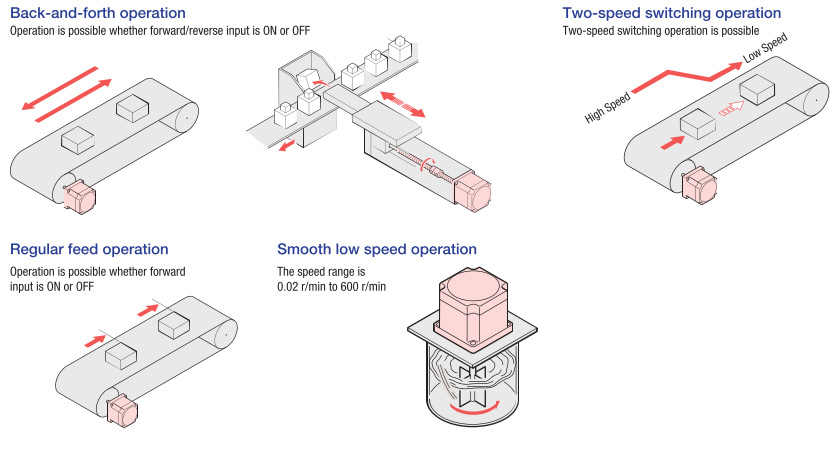 Speed control applications