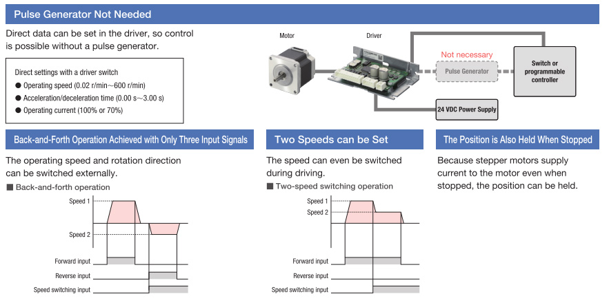 Stepper Motors