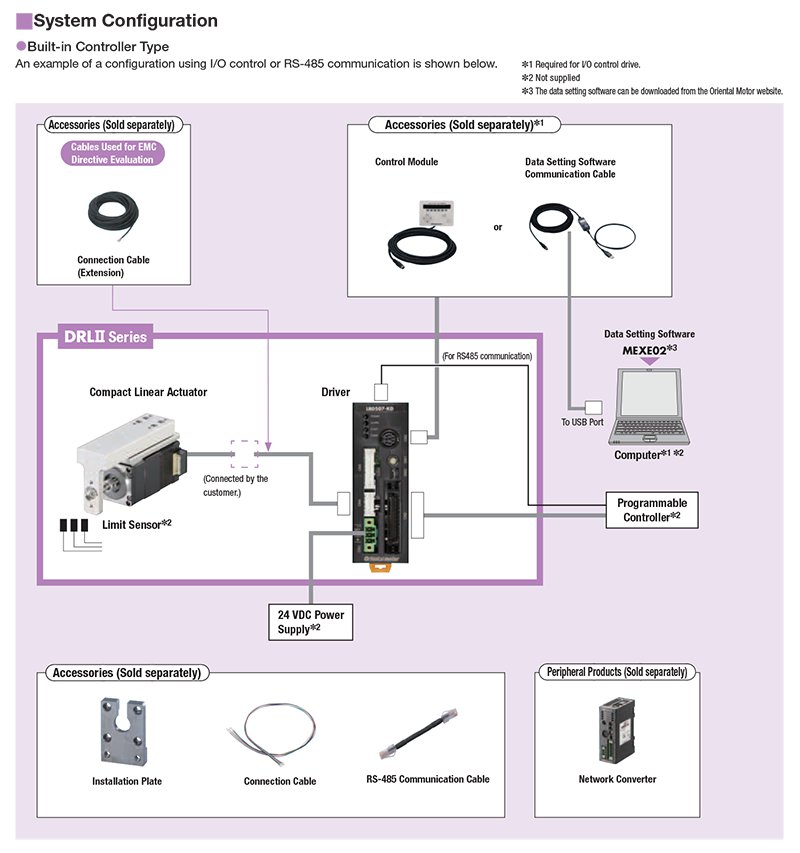 System Configuration