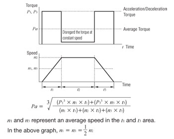 Inertial Load