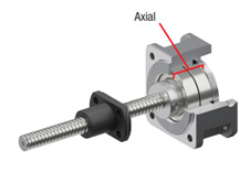 Axial Load Applied Directly