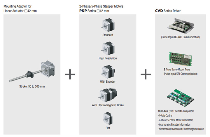 Wide Variety of Motors and Drivers for More Reliable Motion