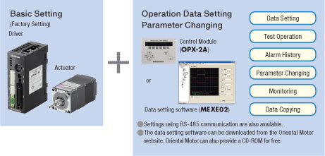 Data Setting