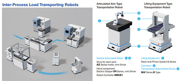 Modular Automation