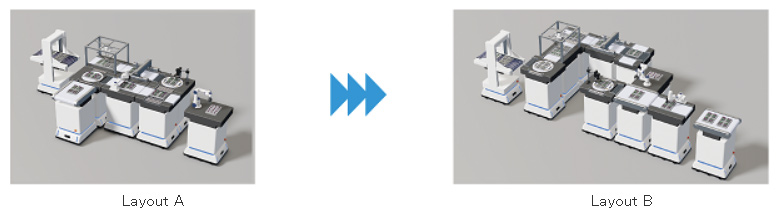 Modular Production Line Layouts