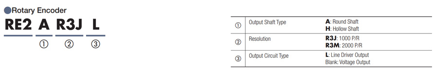 Rotary Encoder Product Number