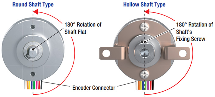 Easy Align Mechanical Home and Z-Phase Signal Position