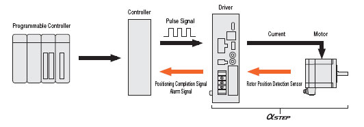 αSTEP Stepper Motors