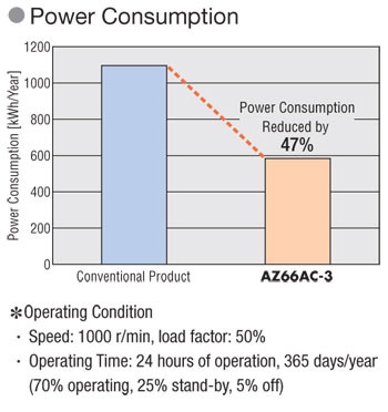 stepper motor power consumption