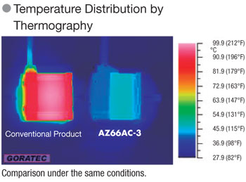 Lower heat generation