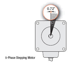 Fine Steps with Stepper Motors