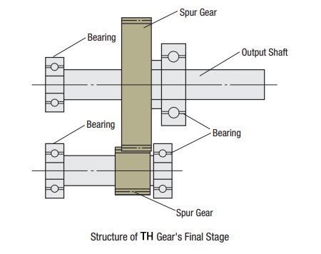 Taper Hobbed Gear Structure