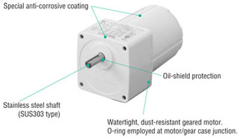 Washdown Gear Motor Construction